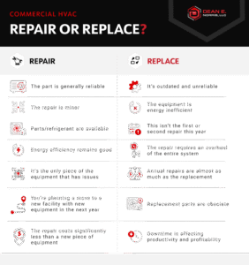 Dean E Norris Time to Replace vs. Repair Your Commercial HVAC